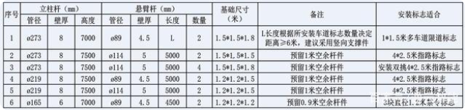 交通標(biāo)志桿件的配套應(yīng)用有哪些？